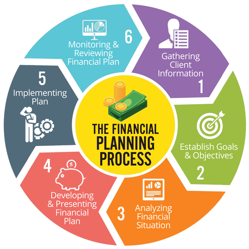 Degeneffe Financial-process graphic